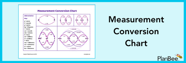Free Converting Measures Chart by PlanBee