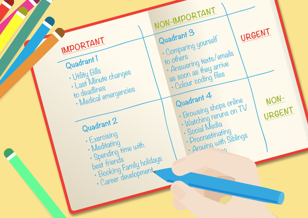 Prioritise All Your Tasks With Quadrants