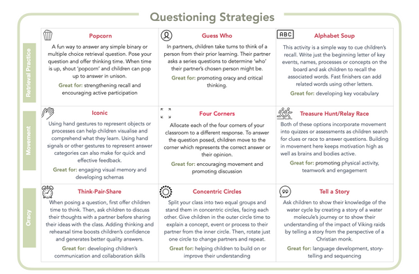 Questioning Strategies printable resource