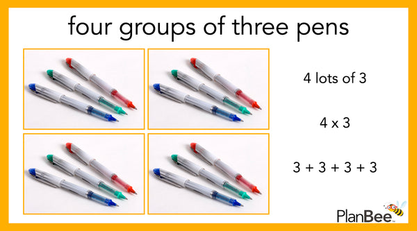 A pictorial representation of four groups of three