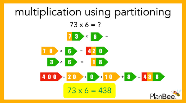 An example of solving multiplication questions using partitioning