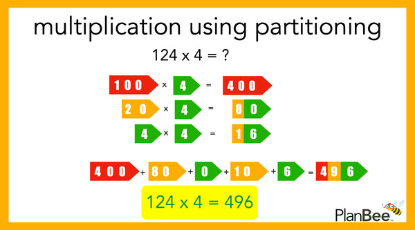 Multiplication using place value and partitioning 