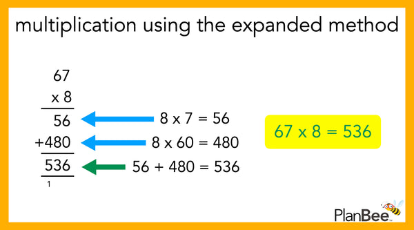 Solving multiplication problems using the expanded method