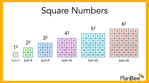 Square Numbers Facts And Information A PlanBee Blog