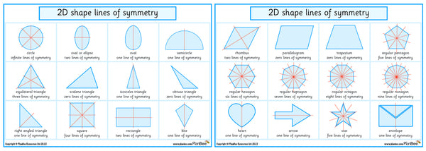 Free Lines of Symmetry Worksheet