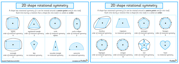 Rotational symmetry poster guide