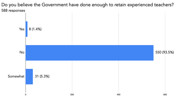 Do you believe the Government have done enough to retain experienced teachers
