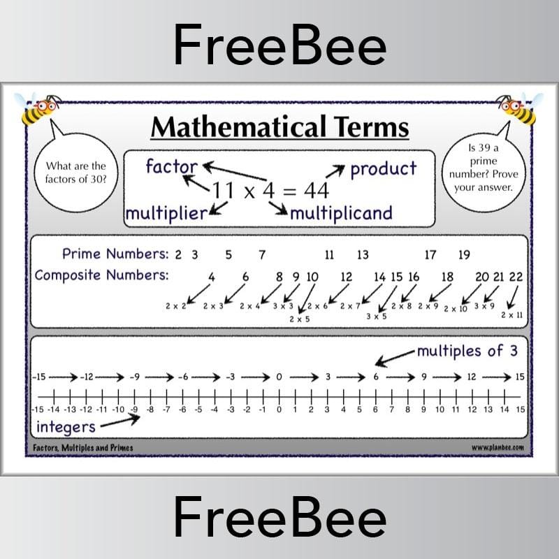 Factors, Multiples and Primes Poster