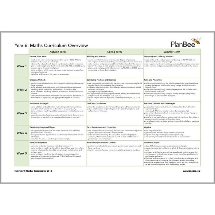 maths-long-term-curriculum-pack-for-year-6-all-year-round-planning