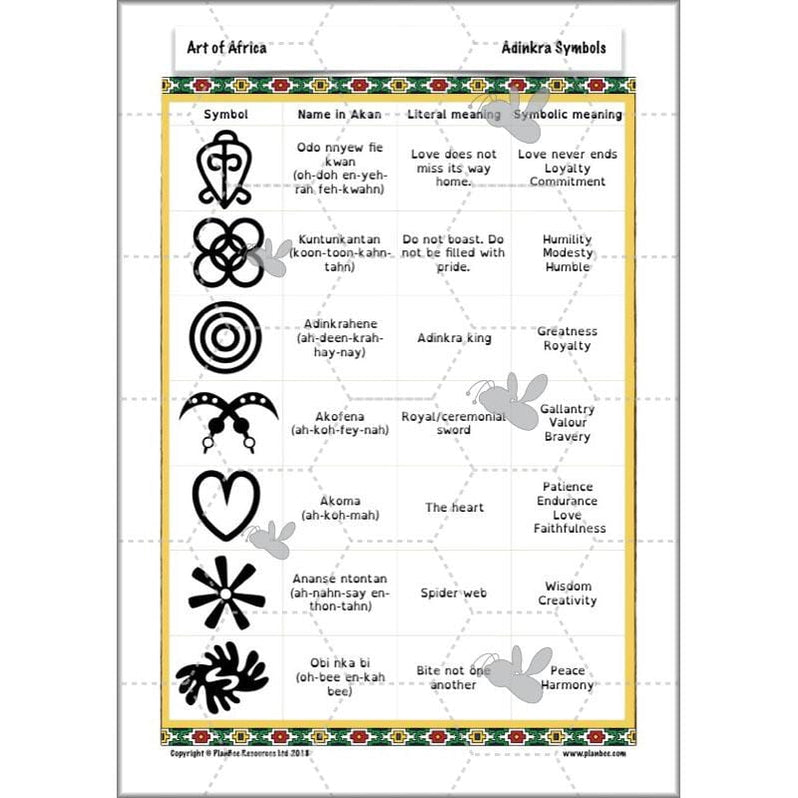 African Art KS2 Art Of Africa Lesson By PlanBee   Art Of Africa Lesson 5 07 1a8929ec B347 4f2f Ac9a 32f2b85e3b0d 798x798 