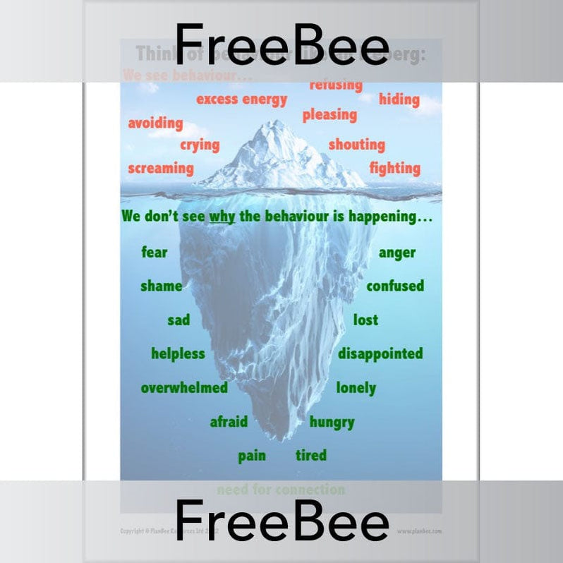 FREE Behaviour Iceberg PDF download by PlanBee