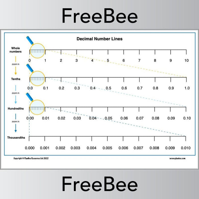 free decimal number line poster and worksheets by planbee