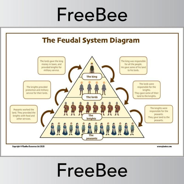 types of feudal kingdoms