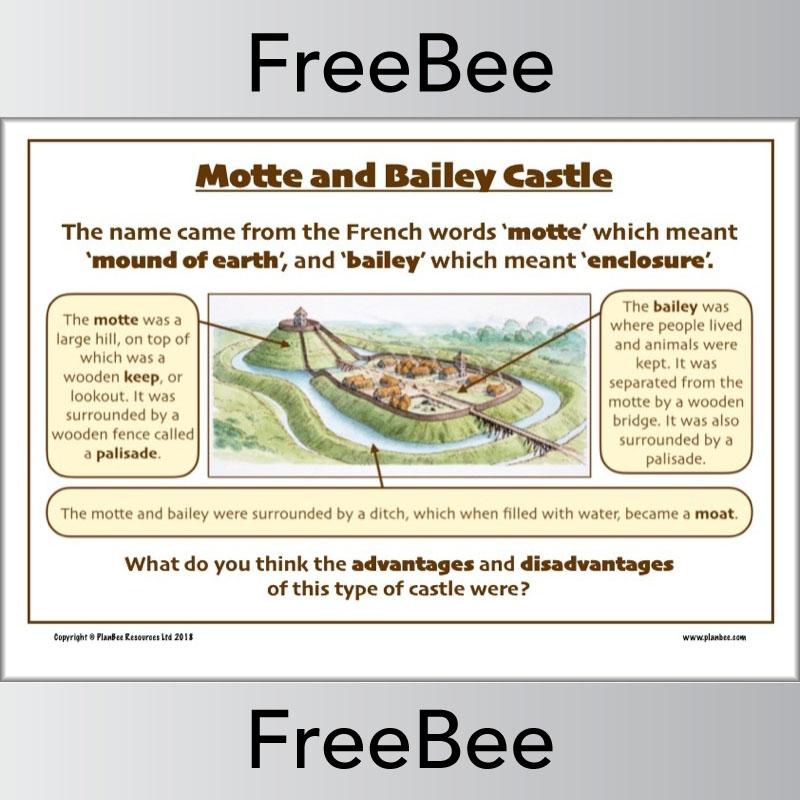 Types of Norman Castles Posters