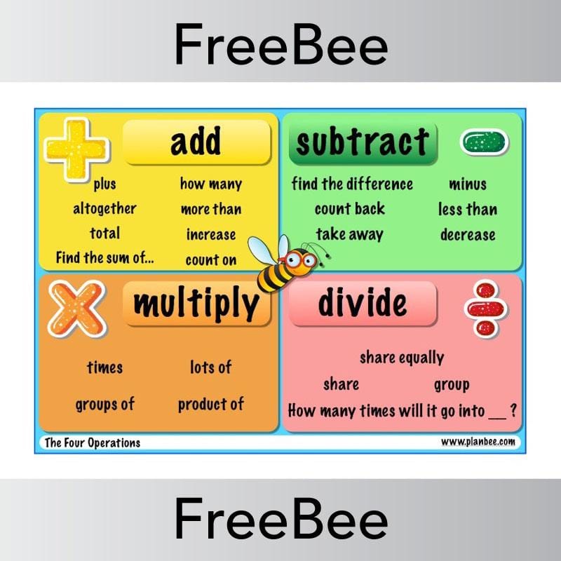 Maths Poster: The Four Operations