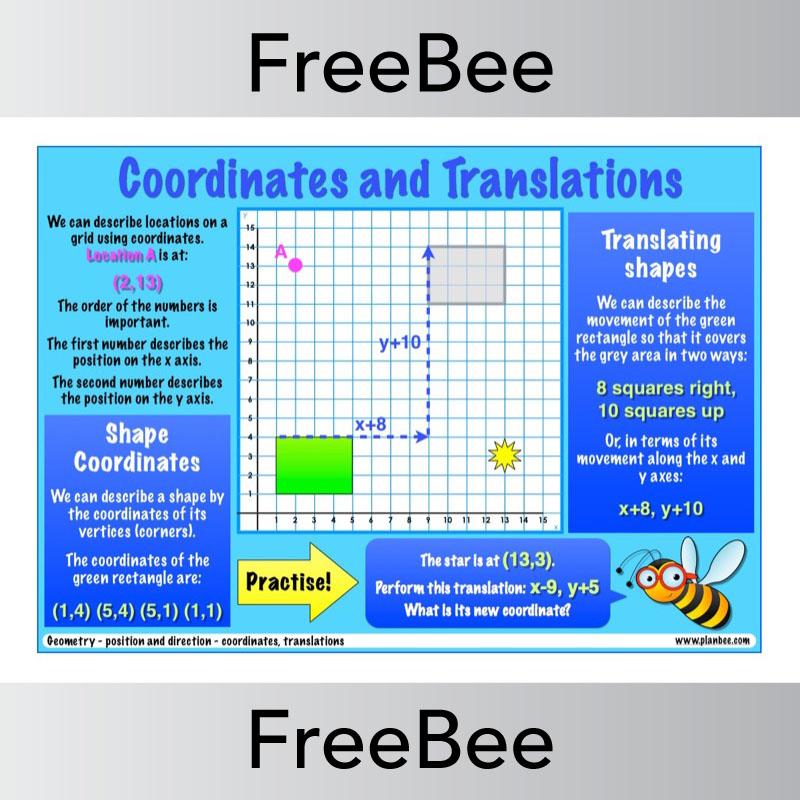 Maths Poster: Coordinates and Translation