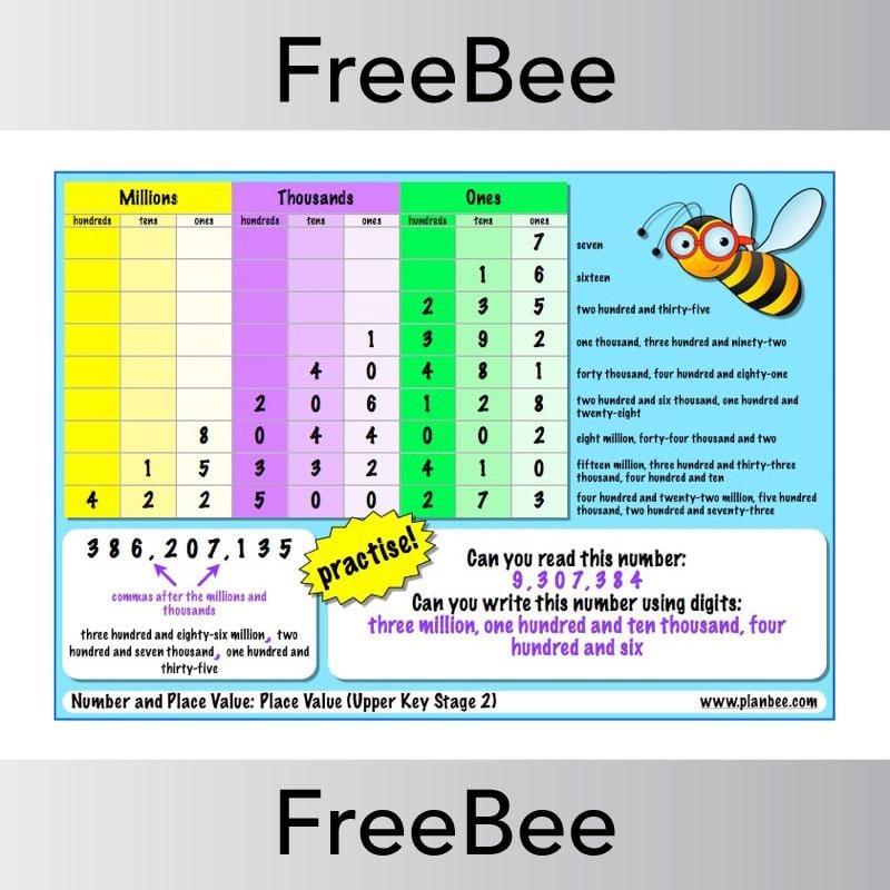 Maths Poster: Place Value