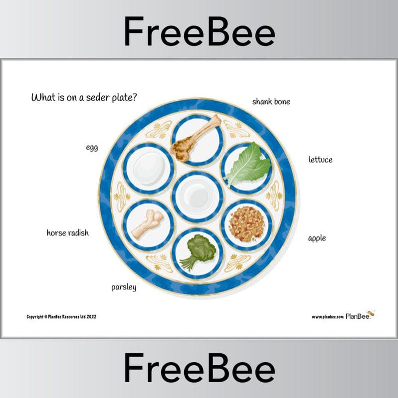 Free KS1 and KS2 what is a Seder Plate Worksheet by PlanBee