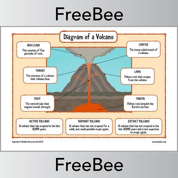 Volcano Diagram Worksheets
