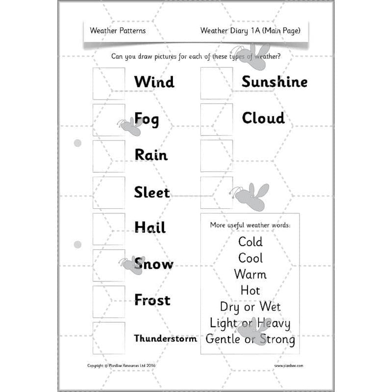 an essay about weather patterns follow this structure