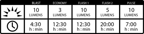 Lezyne Lumens Chart Rear