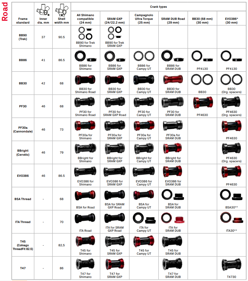 Ceramic Speed Bottom Bracket Compatibility Chart