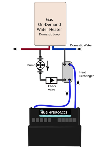 How to connect on demand water heater to both IN-floor Heating and Domestic Hot Water