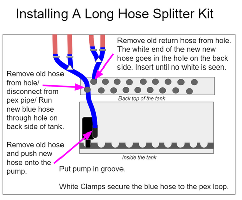 install a long hose splitter kit for the hUG hydronics radiant in floor heating system