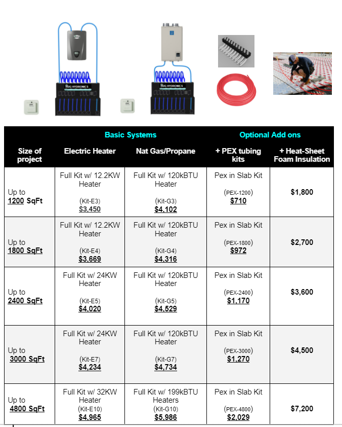 hug in floor heating price estimate tables