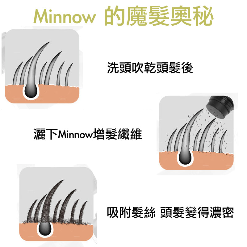 Minnow 密髮增髮纖維 16g (3色) 2020年新款丨增髮粉丨6D切割