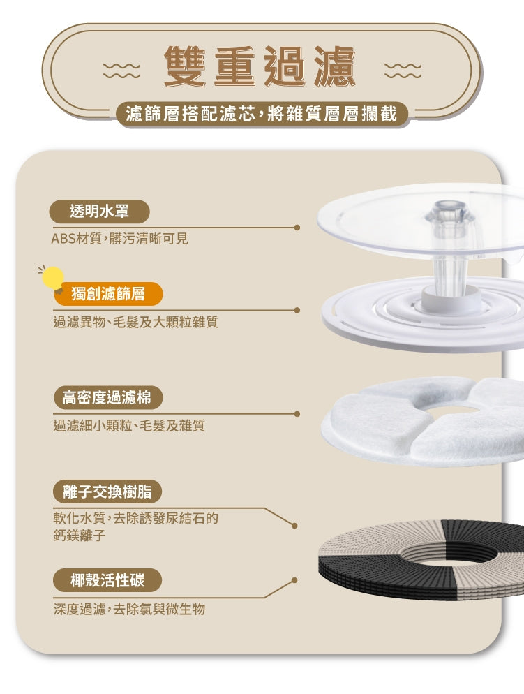 T-Fence 防御工事 - Hururu ｜咕嚕嚕 無線馬達寵物飲水機｜好清洗x低分貝