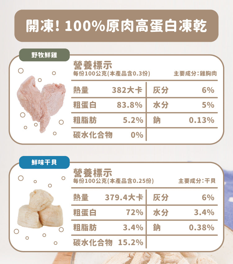 T-Fence 防御工事｜開凍! 100%原肉高蛋白凍乾｜營養 x 鮮味｜原肉凍乾雞 x 鮮貝凍乾