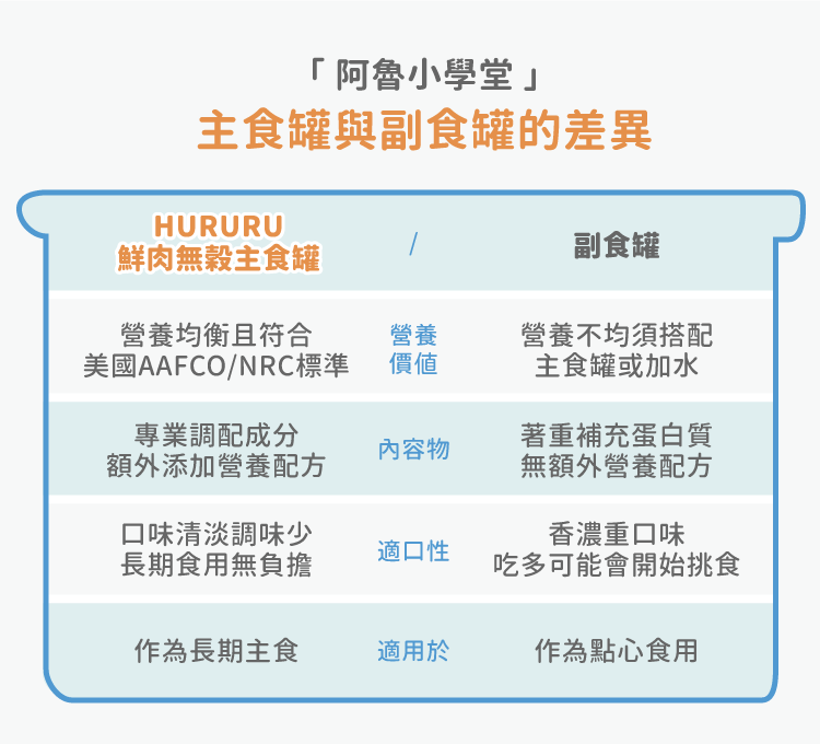 T-Fence 防御工事｜Hururu 95%鮮肉無穀主食罐｜營養x低磷_80g