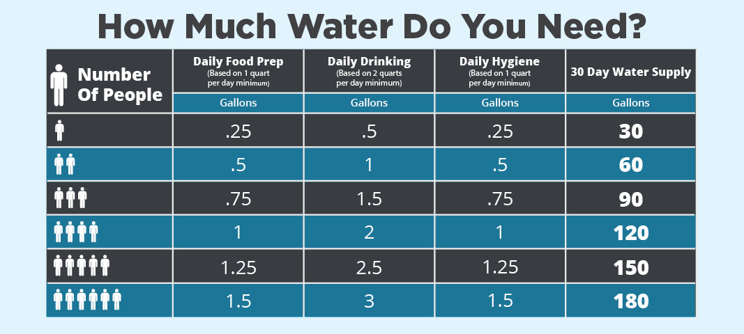 1 month water chart