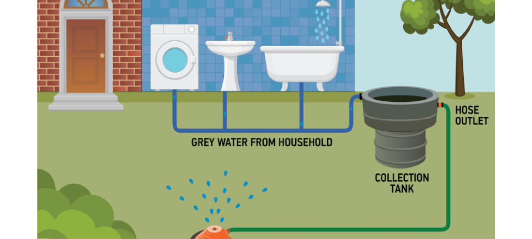 Greywater system