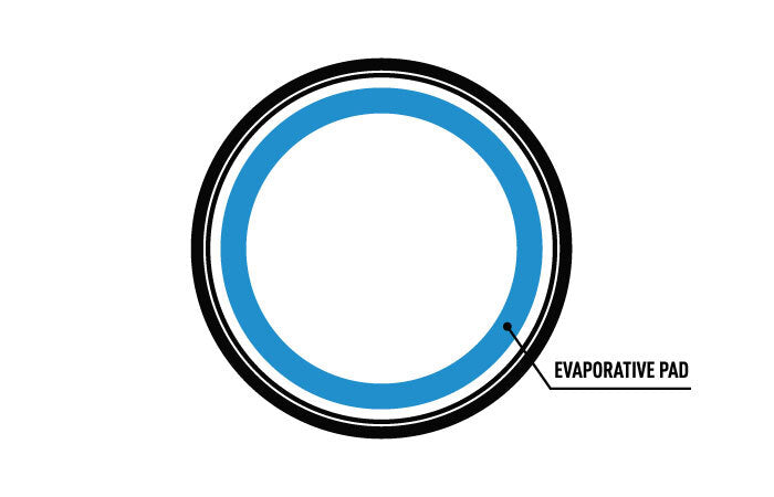 Top down bucket diagram with moisture padding