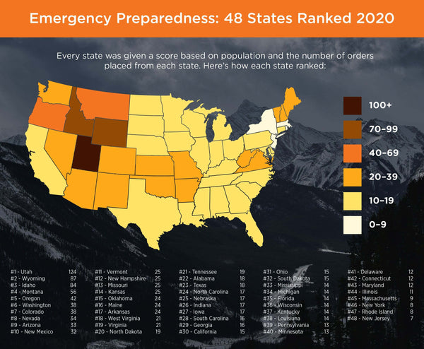 48 states ranked for preparedness