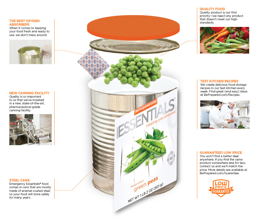 Food Storage Packaging