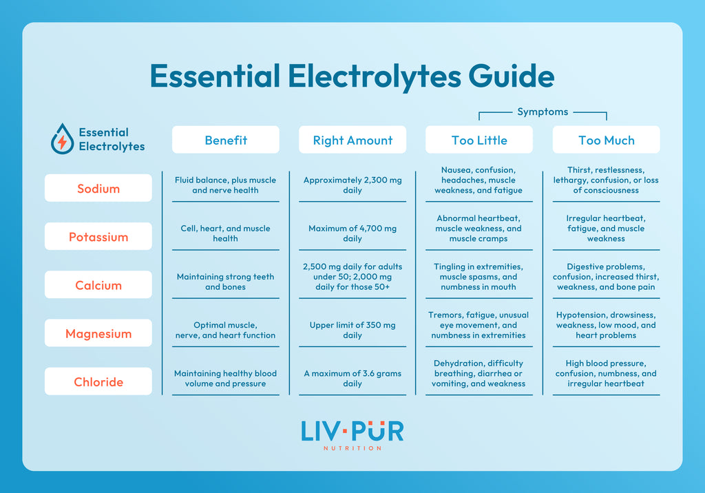 Electrolytes Infographic