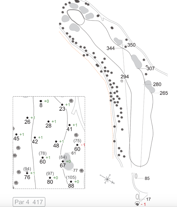 yardage book tips