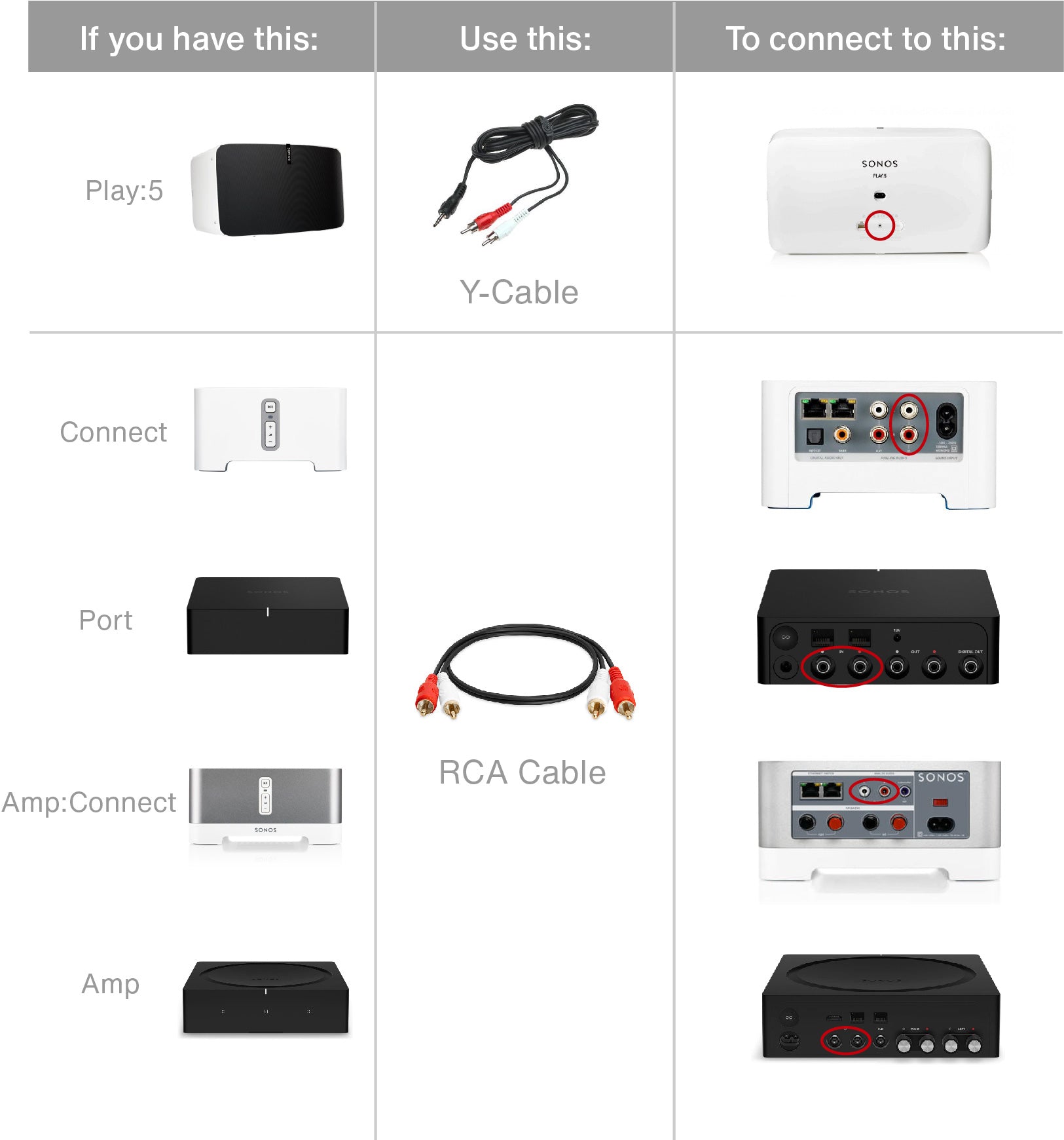 Your Turntable with Sonos U-Turn Audio