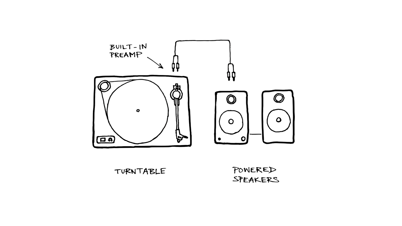 Connecting Your Turntable – U-Turn Audio