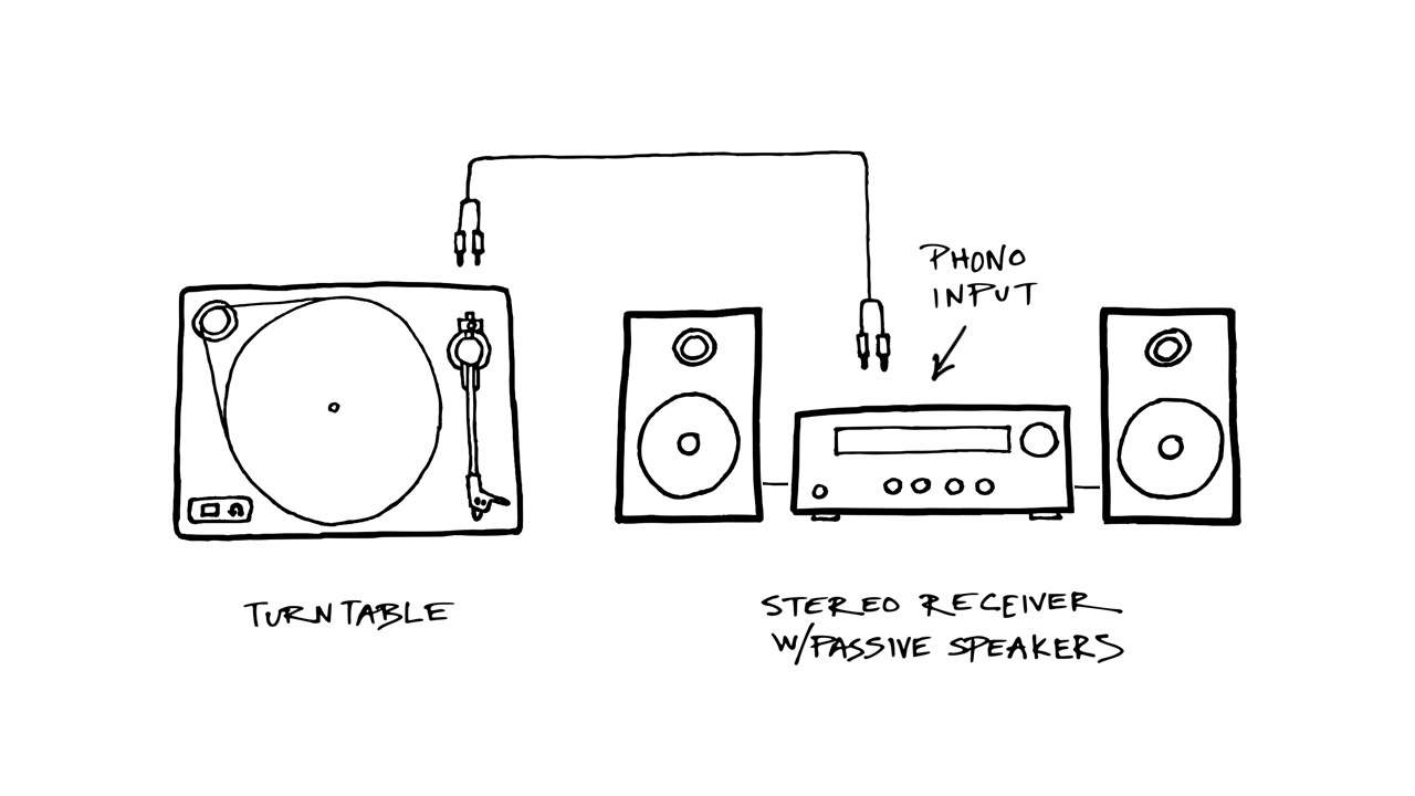 connecting a turntable to speakers