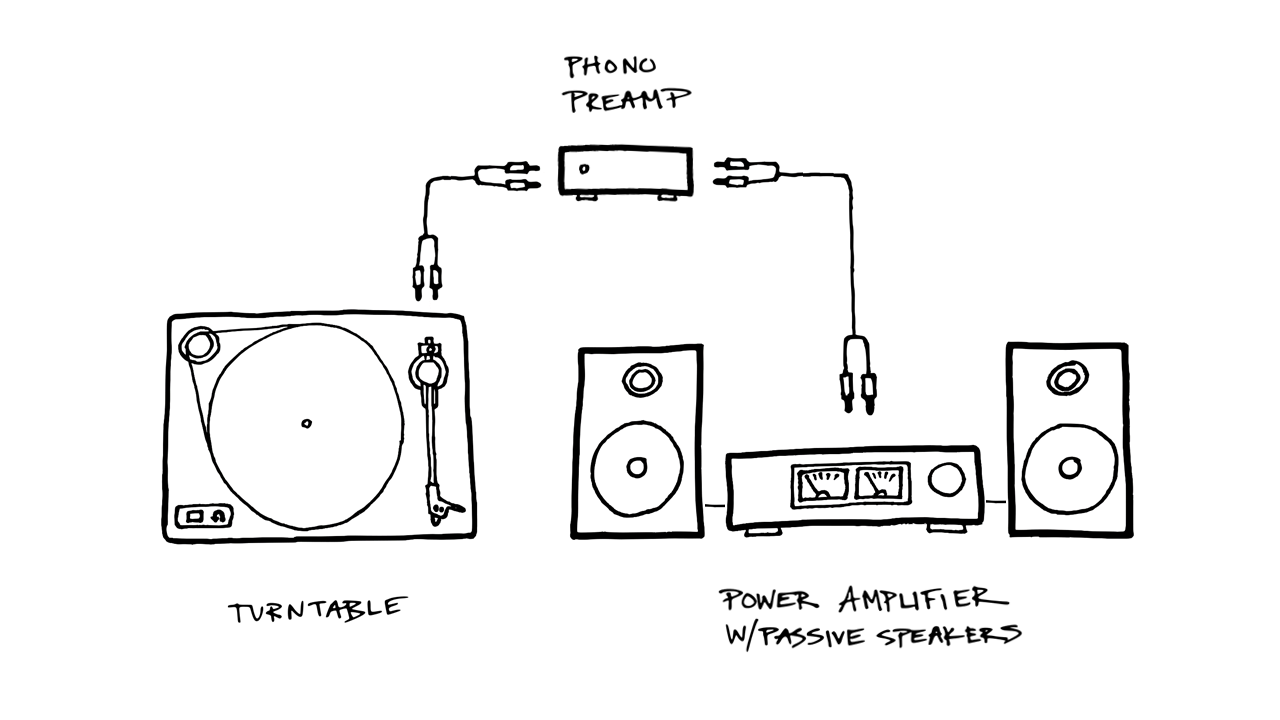 connecting a turntable to speakers