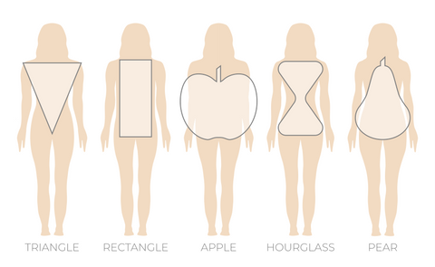 Women Body Types