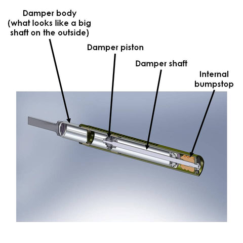 Inverted monotube damper cutaway