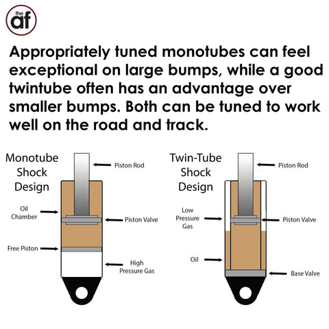 Twin-tube and monotube damper diagram