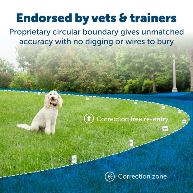 Compatible with Invisible Fence® Brand Products – Pet DeFence