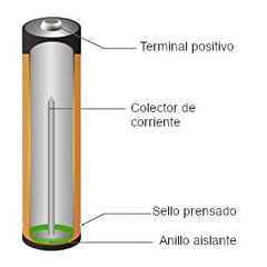 Baterías Alcalinas Amazon Basics AAA