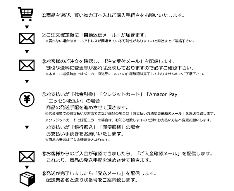 ご利用ガイド 青山貿易 マワハンガー正規販売店